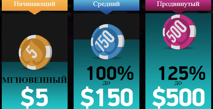 Лучшие бонусы в покере: топ рейтинг покер-румов