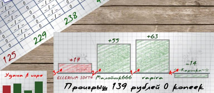 Как играть в расписной покер: правила и нюансы игры