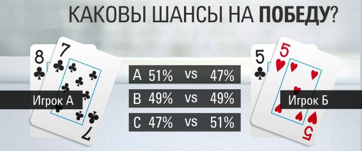 Вероятности в покере: теория выигрыша