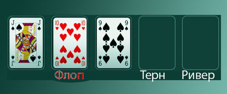 Флоп в покере: понятие, разновидности и правила игры