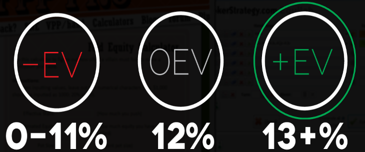 Фолд-эквити в покере: понятие и оценка
