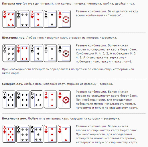 Карточные расклады