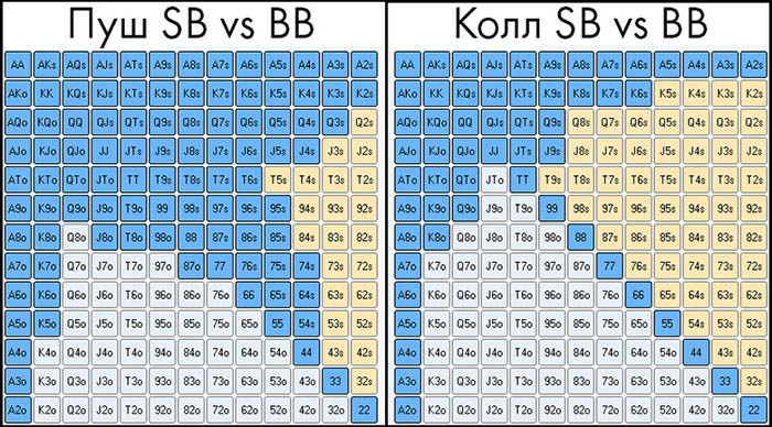 Готовые чарты