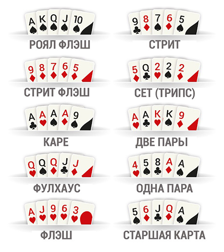 Комбинации