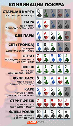 Карточные расклады