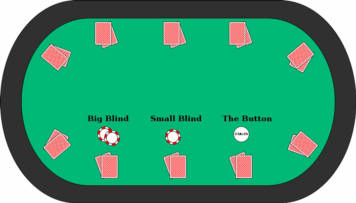 Покерный стол с обозначениями позиций