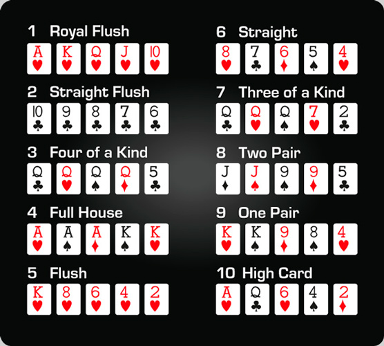 Графика со всеми покерными комбинациями