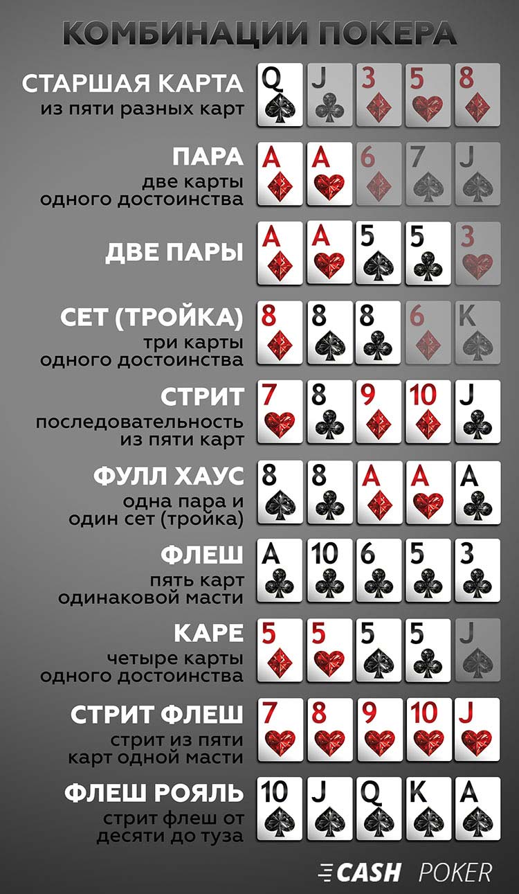 Иерархия рук