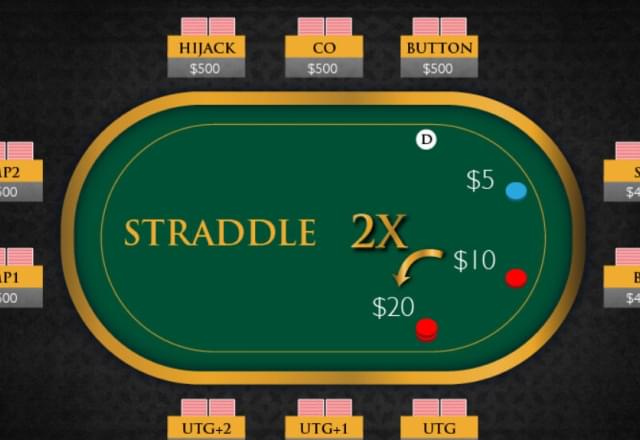 Что такое страдл в покере