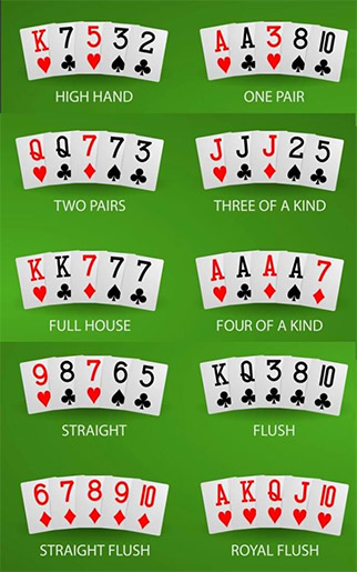 Покерные комбинации