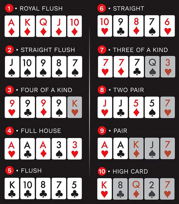 Покерные комбинации по старшинству