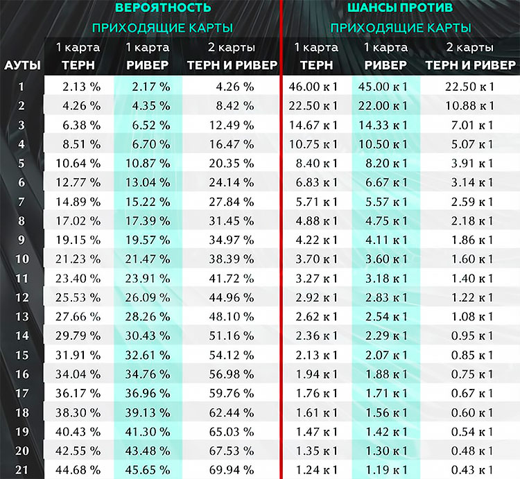 Текст, цифры
