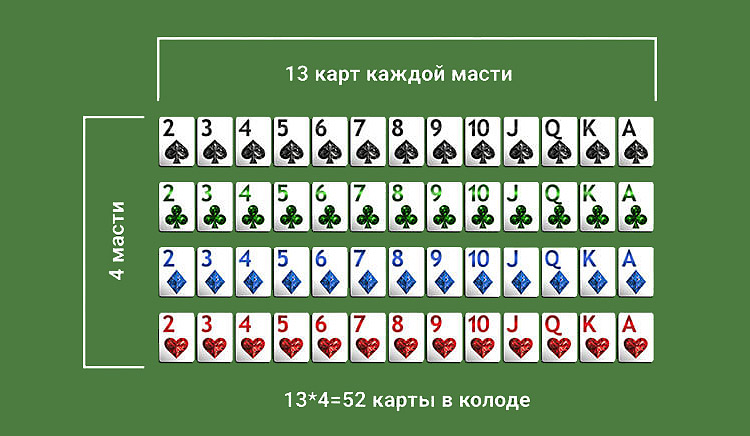 52 card deck