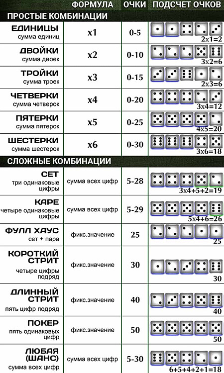 Старшинство рук и подсчет очков