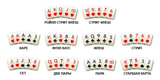 Список покерных комбинаций