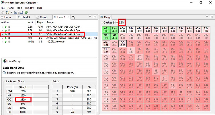 Средний стек против большого на баббле