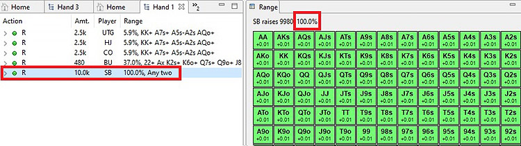100% диапазона чип-лидера