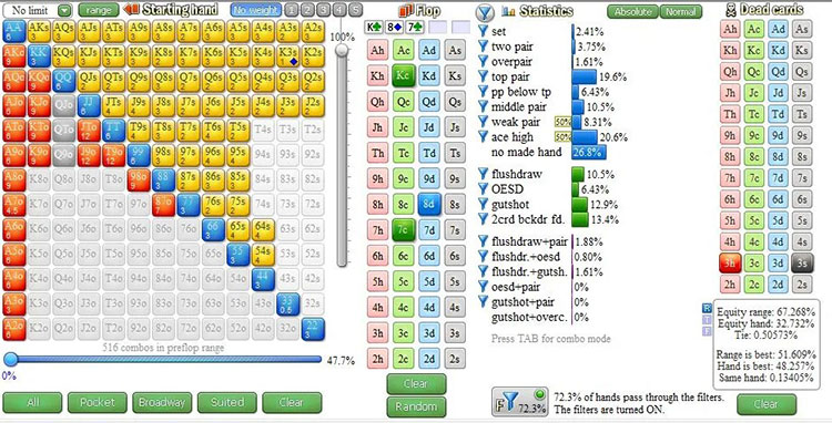 Шансы руки на флопе против широкого спектра
