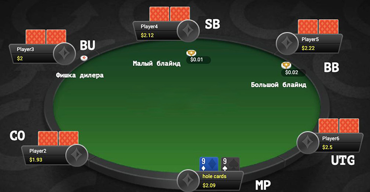 Позиции в Холдеме