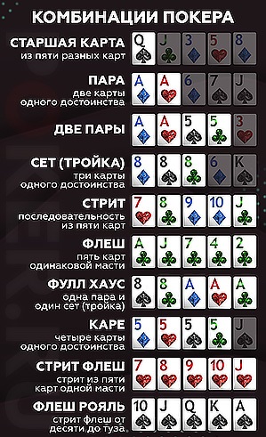 Poker Combinations 