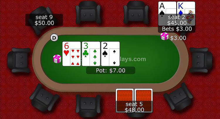 Удачный борд для ставки с ace high