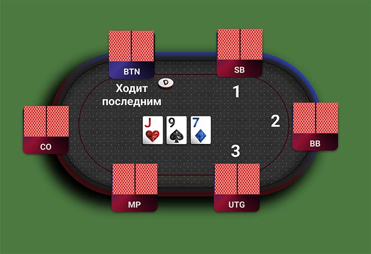 Очередность хода