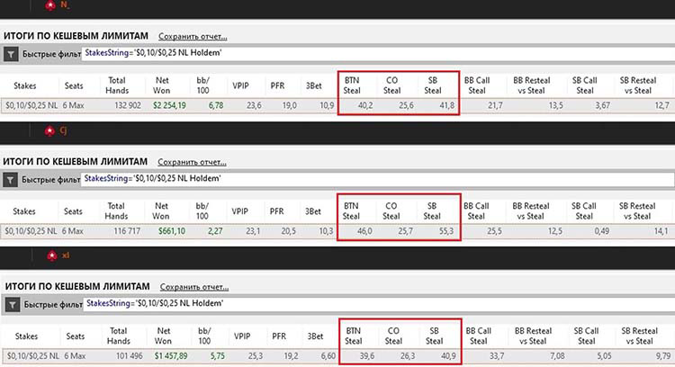 Стилинг и защита