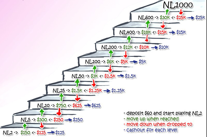 Диапазон переходов