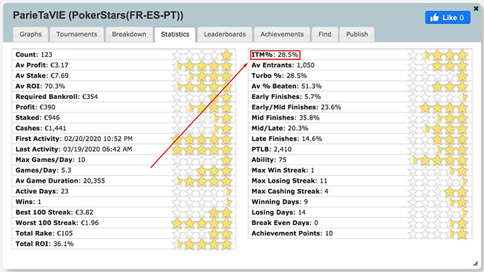 Сервис SharkScope