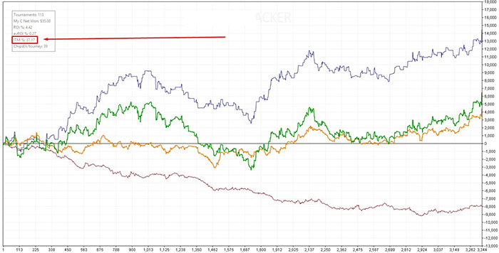 График результативности